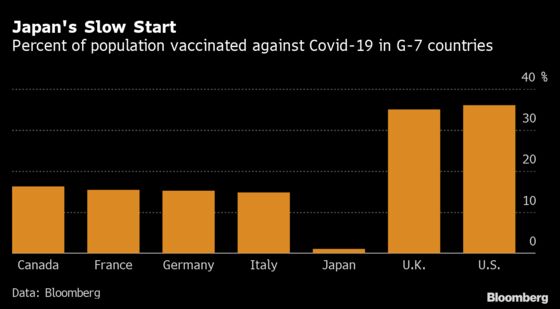 Glacial Pace of Vaccinations Threatens Japan’s Olympic Moment