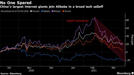 Down $732 Billion, Chinese Tech Stocks Are Still Far From Cheap
