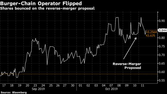 Bypassing an IPO Weds Strange Bedfellows in Burgers and Biotech