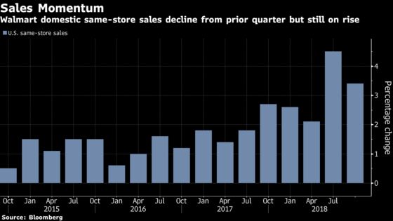 Walmart's Rosy Forecast Not Enough to Meet Raised Expectations