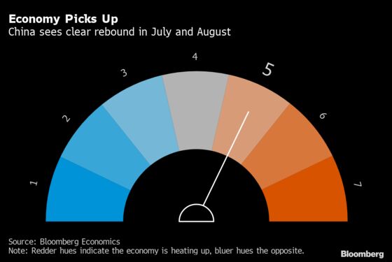 China’s Economic Rebound Picks Up Speed on Car and Home Sales