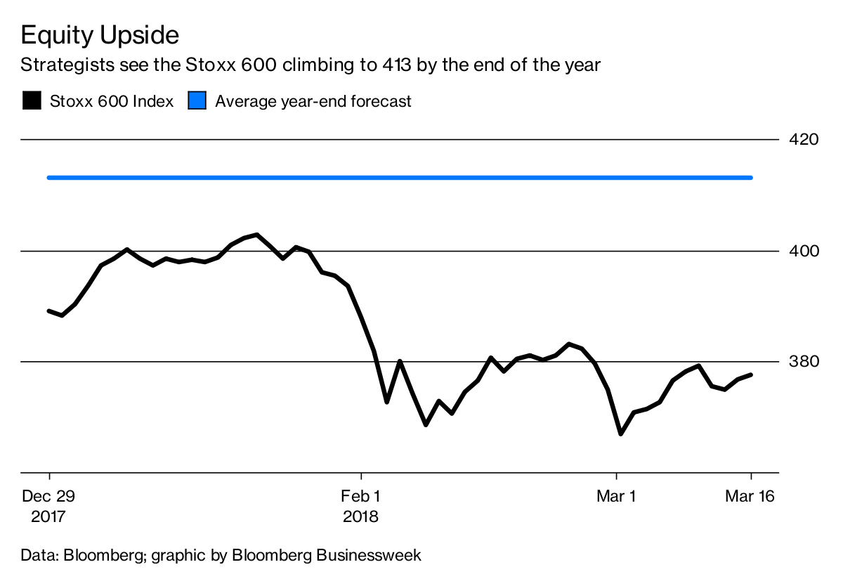 Next Target for European Stocks Bloomberg