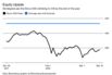 Equity Upside