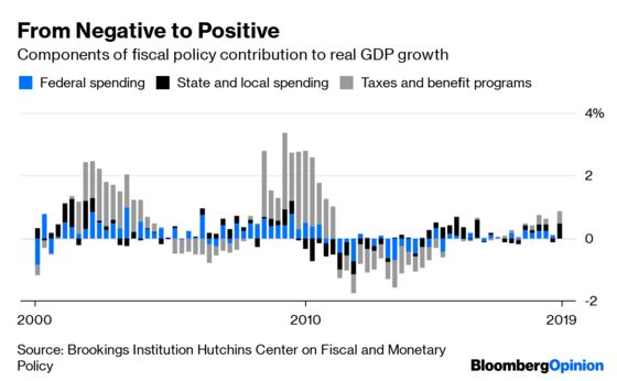 The Secret to the Trump Economy? More Government Spending