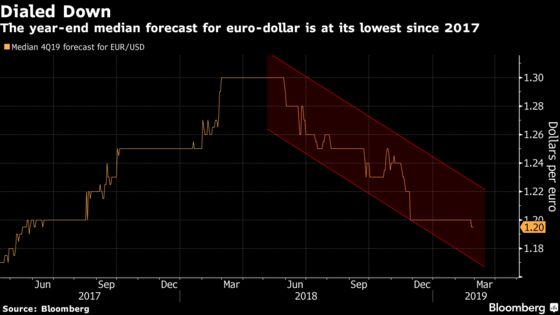 Europe’s Rapidly Souring Economy, Politics Do the Euro No Favors