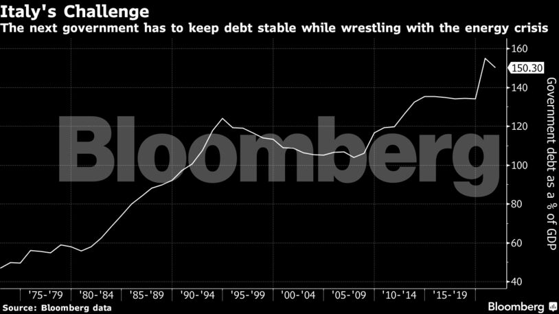 The next government has to keep debt stable while wrestling with the energy crisis