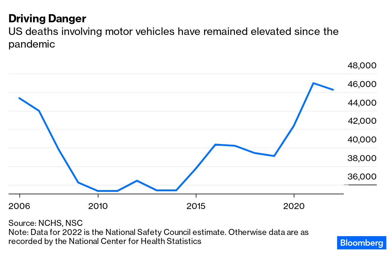 Used Car Prices Remain Stubbornly High