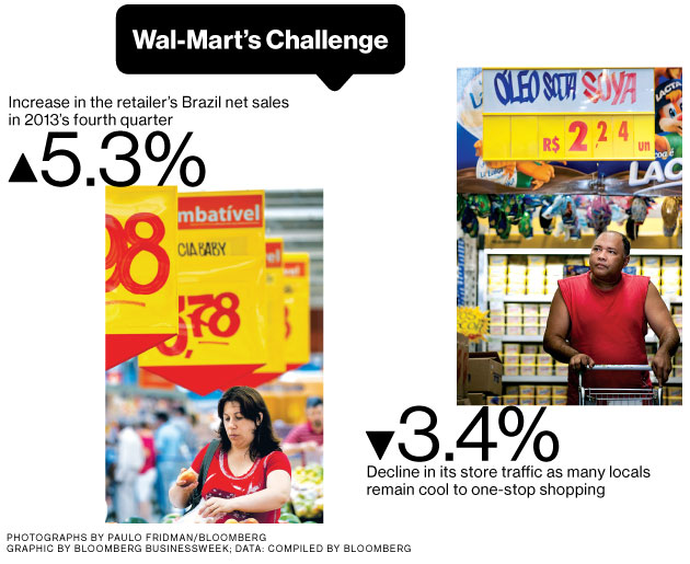 HOW WALMART MISSED THE MARK IN BRAZIL