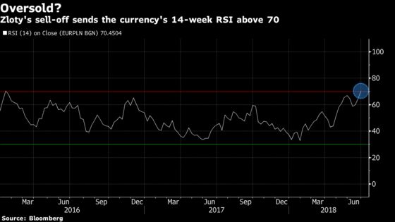 Trade Wars Bite as Emerging Currencies Decline to 10-Month Low