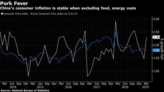 China Consumer Inflation Surge Seen as Unlikely to Shift PBOC