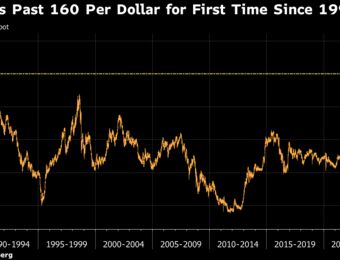 relates to Yen Sparks Intervention Suspicion After U-Turn From 1990 Lows
