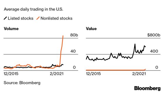 How Kitchen Table Trading Changed the Face of Markets