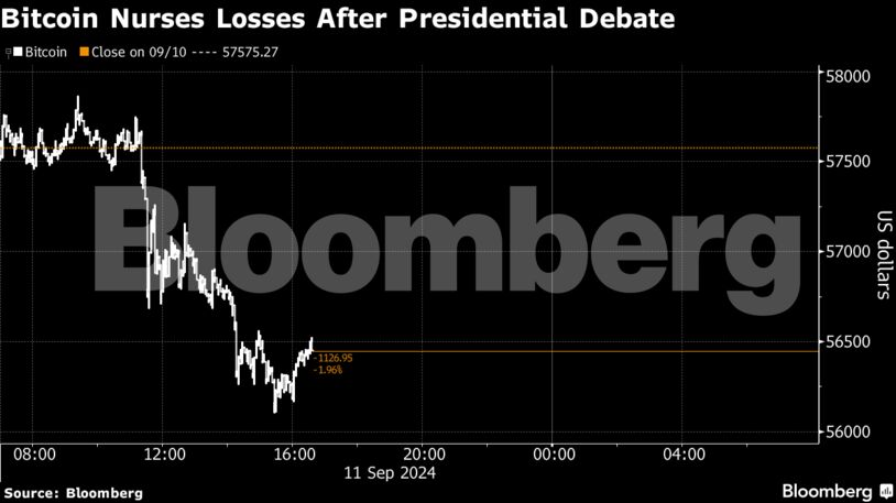 Bitcoin Nurses Losses After Presidential Debate