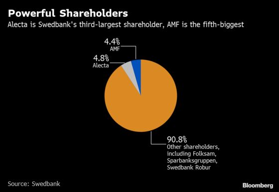 Swedbank Chairman Is Next in Firing Line After CEO Is Ousted