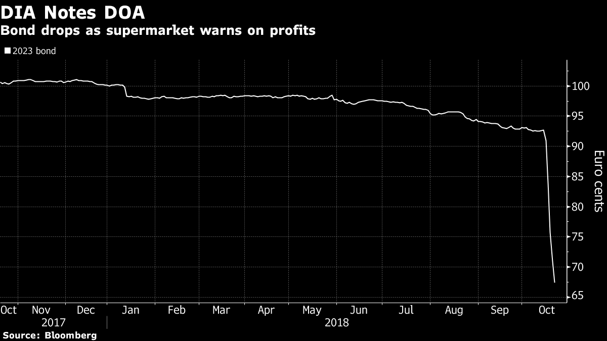 Dia Soc Bol Sibe Stock Quote Distribuidora Internacional De Dia Soc Bol Sibe Stock Quote Distribuidora Internacional De Alimentacion Sa Bloomberg Markets