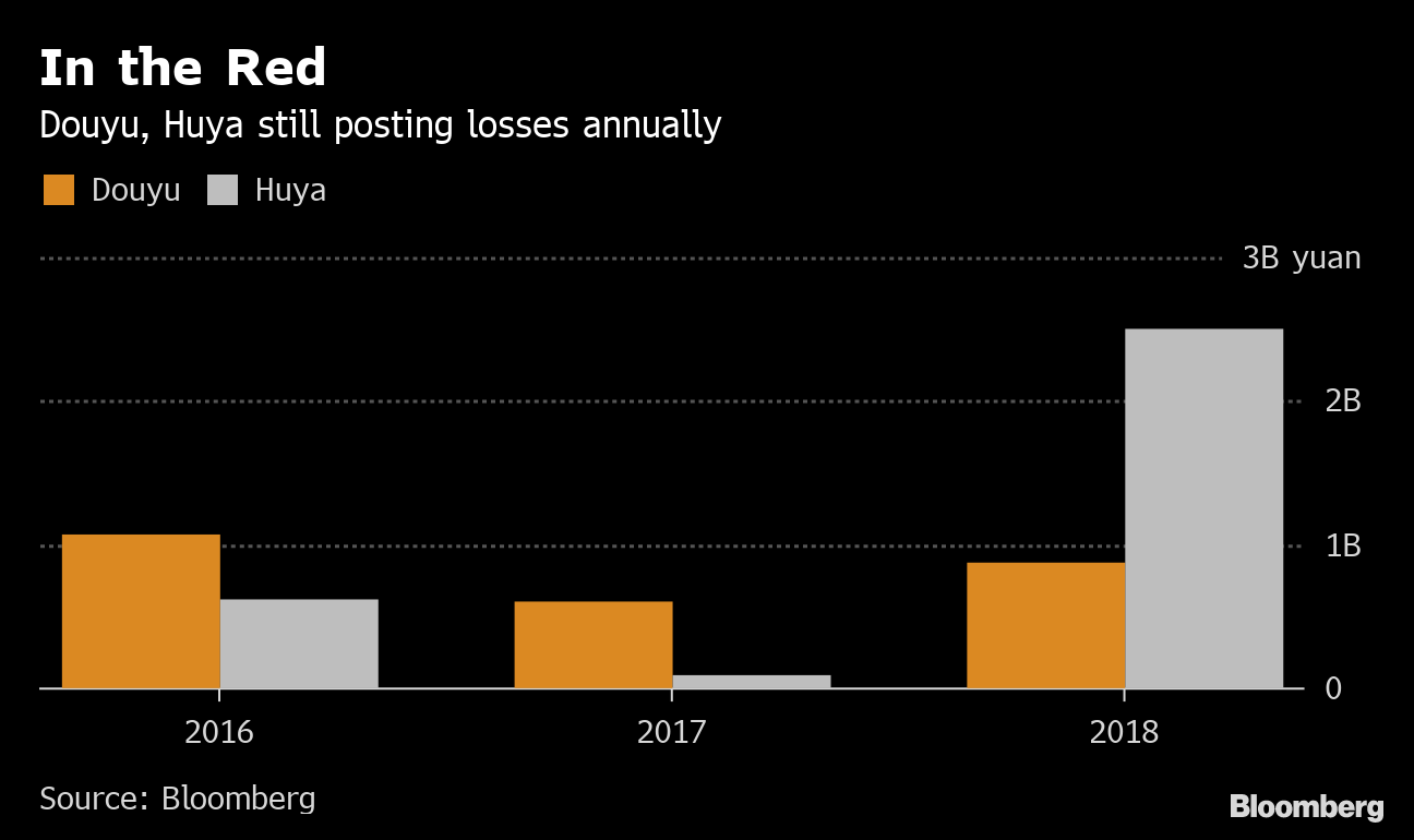 The Billion Dollar Race To Become China S Amazon Twitch