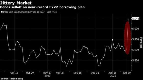 Indian Bonds Tumble on Near-Record Borrowing, Focus Turns to RBI