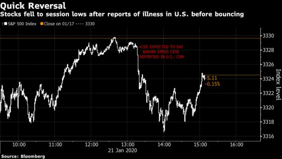 ‘Sharp and Short-Lived’: The Impact of Health Scares on Markets