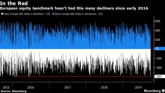 Traders Face Facts as $1 Trillion Loss Leaves Bears Bragging