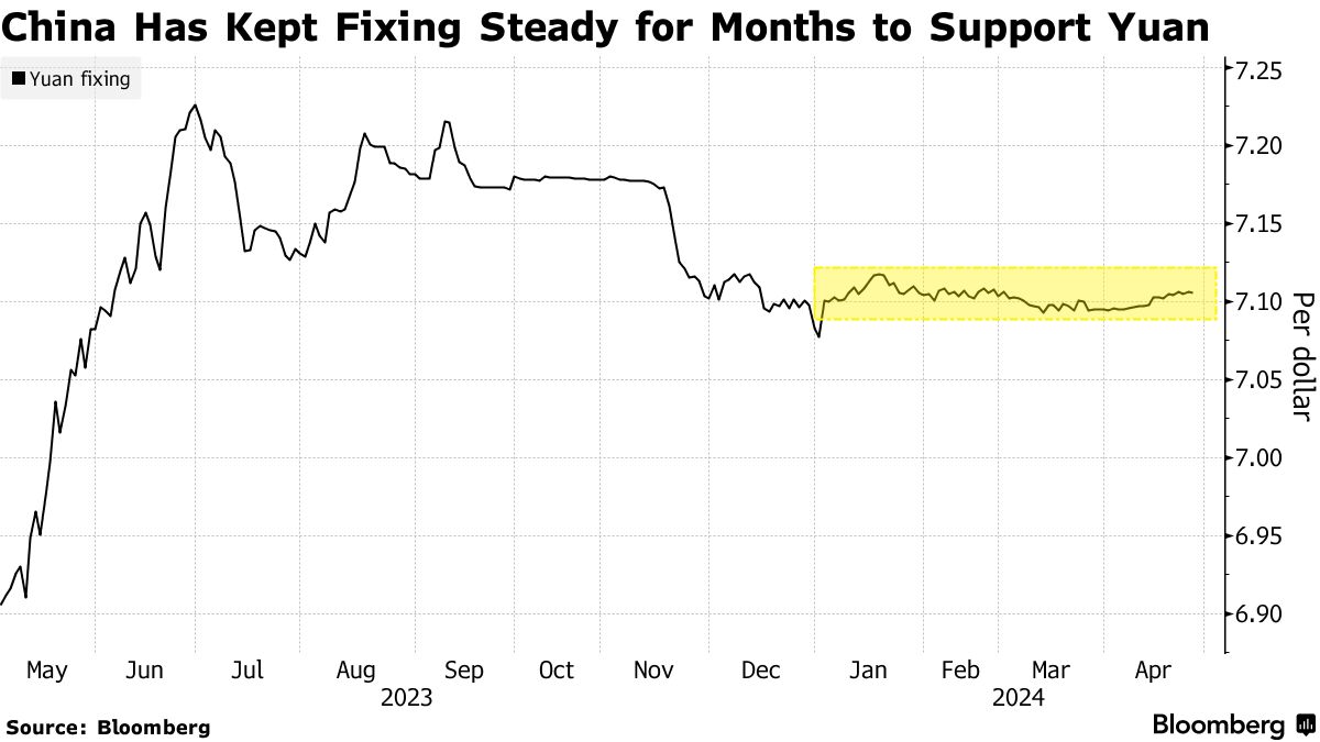 人民元切り下げ議論ひっそりと浮上、中国経済下支えで－物議醸す措置 - Bloomberg