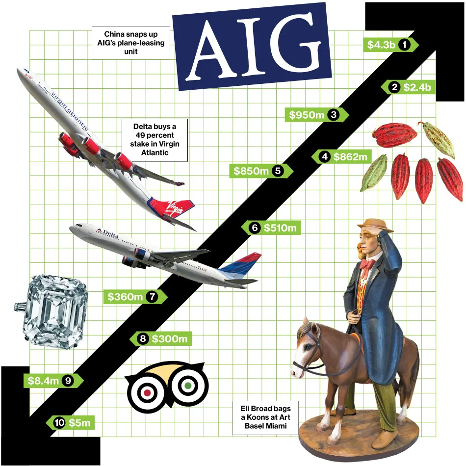 M&A News: AIG, Williams, Access Midstream, Barry Callebaut