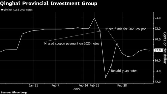 China's Default Scares Are Giving Bond Investors Whiplash