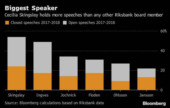 Goldman Event Is Latest to Raise Questions on Riksbank Openness