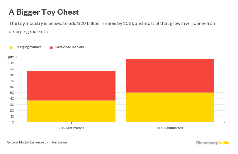 HasbroMattel Deal? It Just Makes Sense Bloomberg