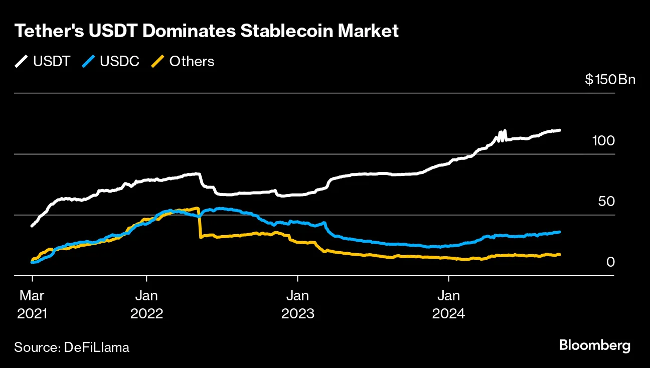 BlackRock Wants Crypto Exchanges to Use BUIDL Token as Collateral -  Bloomberg