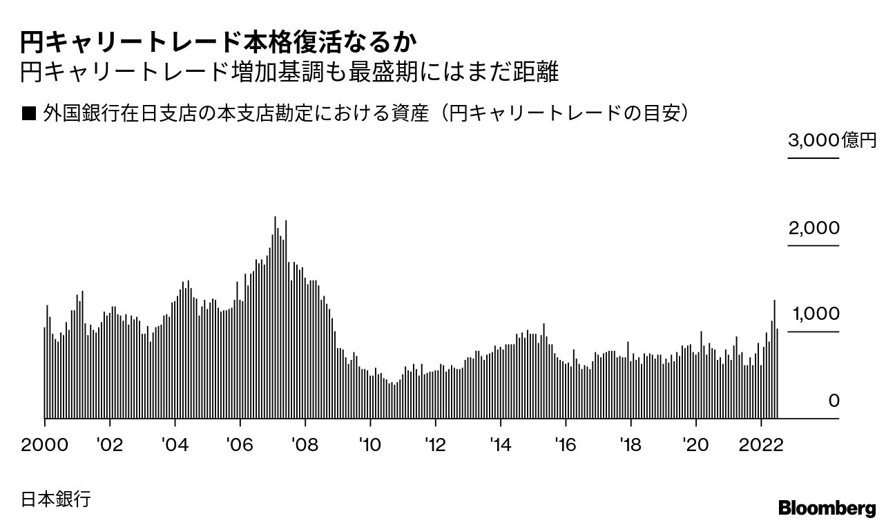 【中古】 新資金運用便覧 特性・しくみ・利回計算・税金・経理処理・金利相場動/銀行研修社/銀行研修社 令和5年3月期以降の決算の税務申告のポイント［アクタス税理士
