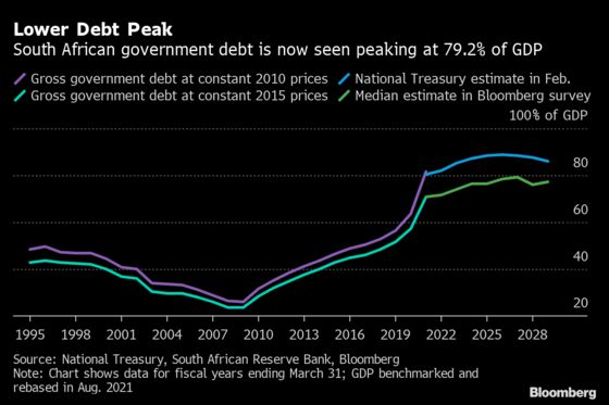 South Africa’s Godongwana Faces Policy Tightrope in First Budget