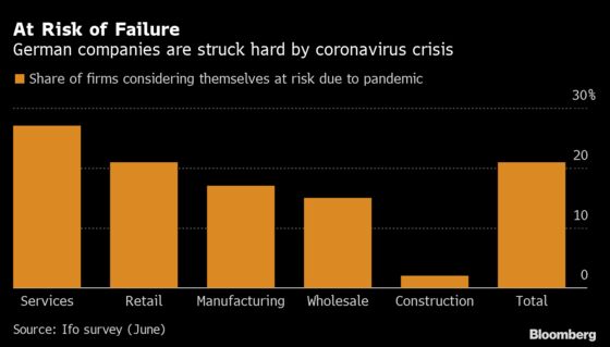 German Economic Crisis Response Could Have Sting in the Tail