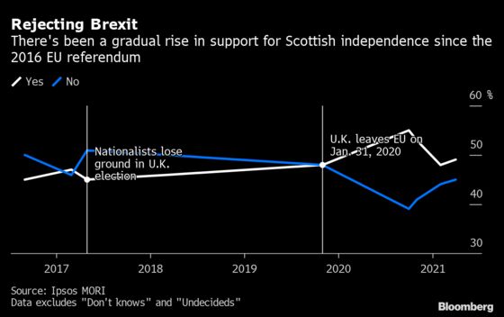 Brexit Britain’s Biggest Test Might Be the Ability to Survive