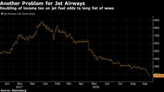 Jet Air Leads Indian Airline Losses as Modi Slaps Duty on Fuel