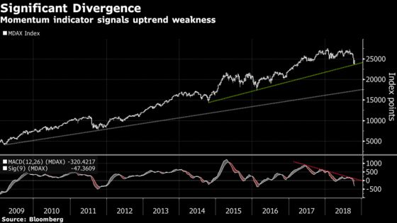 Brace, Brace as `Crazy Fed' Looks to December: Taking Stock