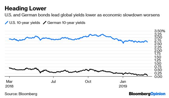 Central Banks Don’t Have the Answer and Markets Know It