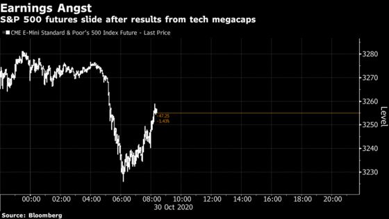 Megacap Tech Disappoints Market Where Nothing’s Good Enough