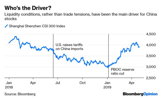 After the Stock Carnage, Wait for the Yawn