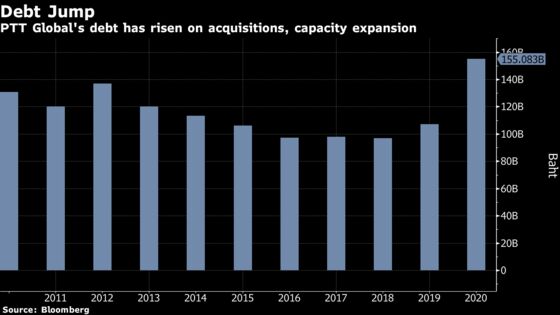 PTT Global Buys European Chemicals Maker for $4.75 Billion