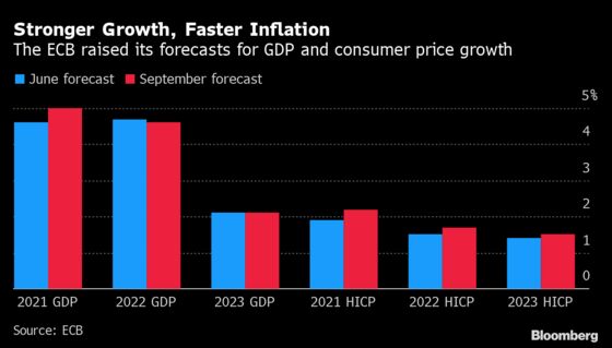 Charting the Global Economy: Inflation Drumbeat Remains Steady