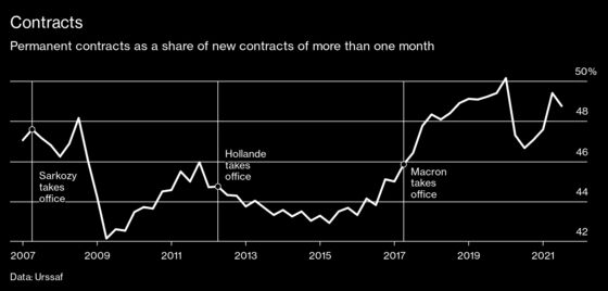 For Macron and France, It’s the Economy, Stupide