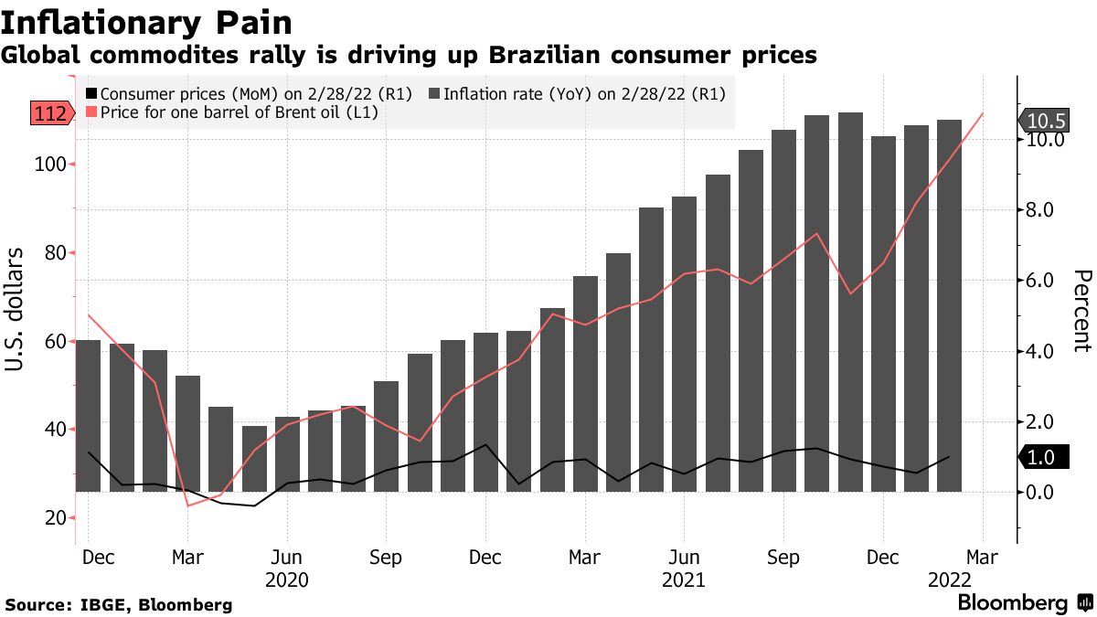 USD/BRL Price Forecast for 2021 and Future Predictions