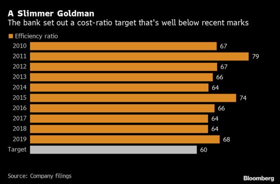 The Goldman of Tomorrow Wants to Be More Like Everyone Else