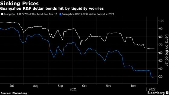 China Developer R&F Delays Bond Maturity as Buyback Falls Short