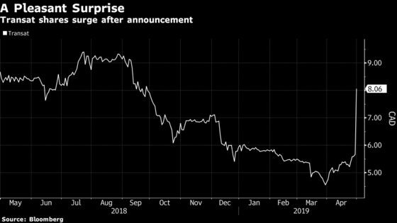 Travel Company Transat Surges After Disclosing Talks on Sale