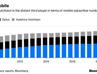 relates to Vodafone Hutchison Jumps for a Bigger Lifeboat With TPG Telecom