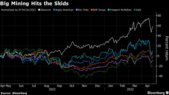 One by One, Mega Miners Show Why Metals Supply Is Squeezed