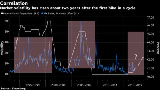 If You Liked 2018 You Will Love 2019, Julius Baer Analysts Say