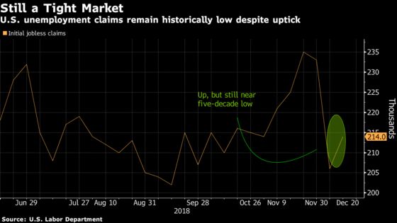 U.S. Jobless Claims Rise, Though Still Show Solid Labor Market