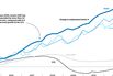 Israel Beats All Comers in Job Creation